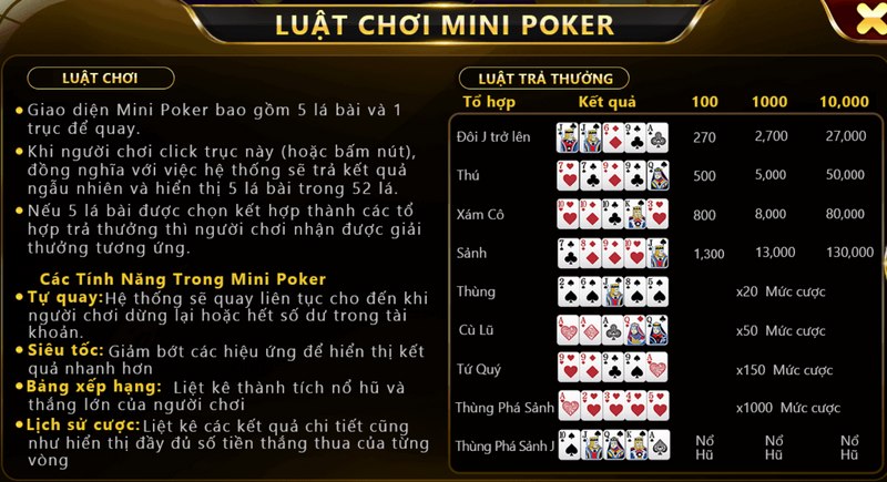 Luật chơi và cách kết hợp bài trong game mini poker tại sumvip